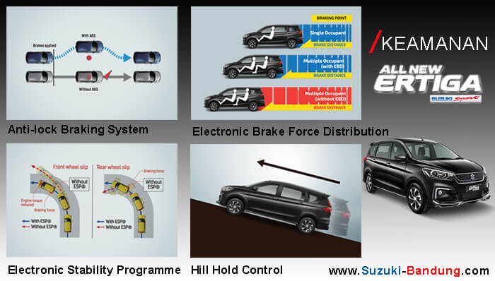 Fitur Keamanan All New Ertiga Suzuki Sport