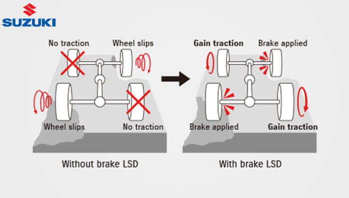 Brake LSD Traction Control